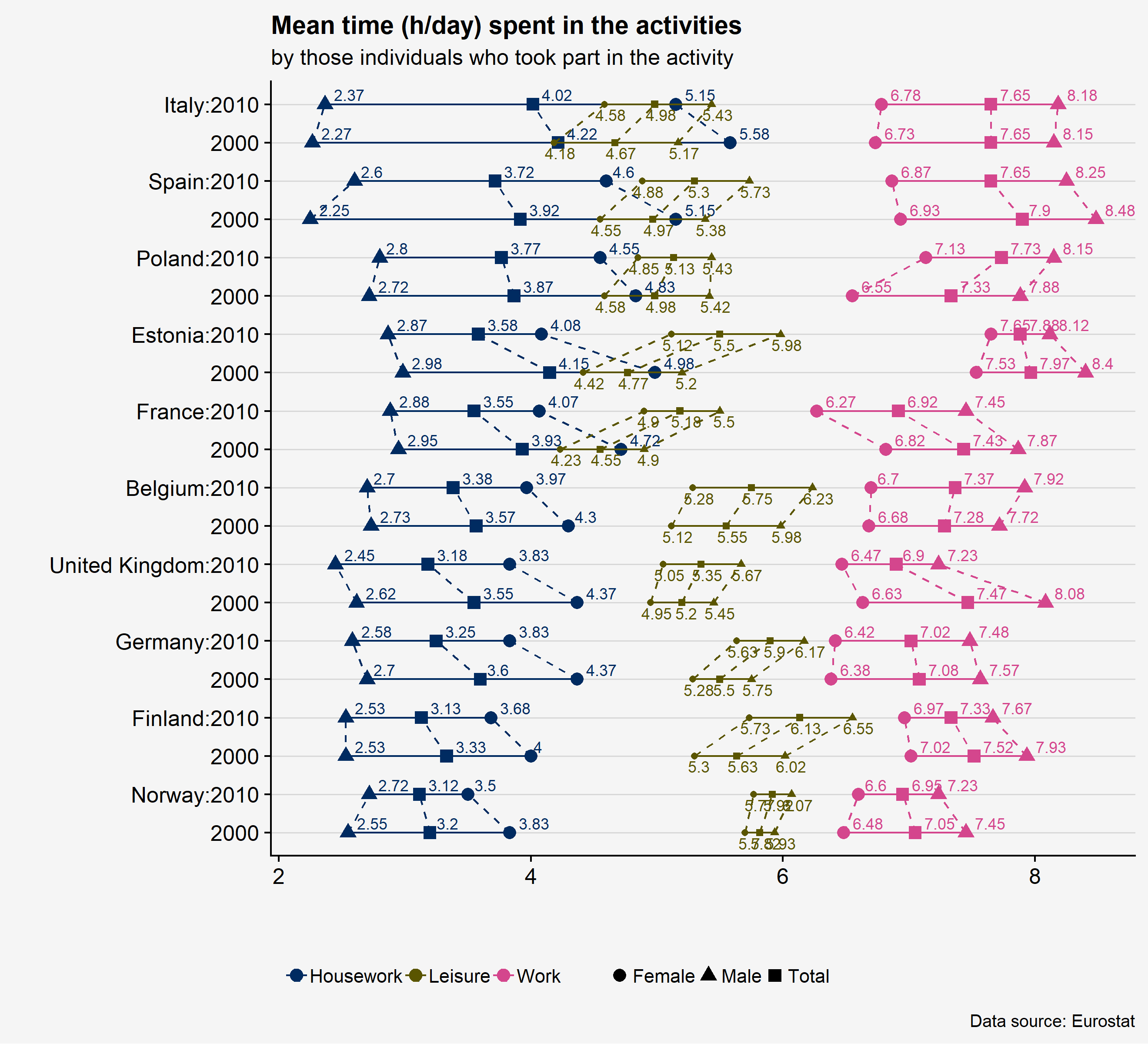 Two years data